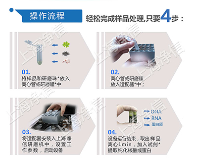 組織研磨儀研磨過程會產生熱量，是否會破壞細胞結構